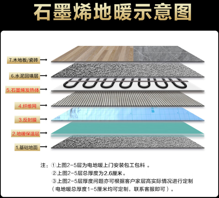 黄石港区 石墨烯电地暖公司哪家好？施工质量核心标准
